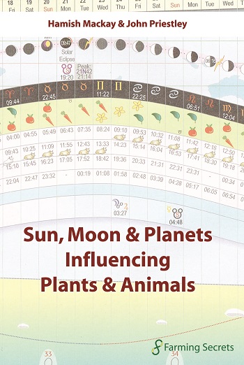 Sun, Moon & Planets Infuencing Plants & Animals